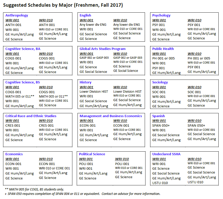 New Student Registration and Orientation Resources Undergraduate Advising